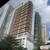 Condominium for sale in Mandaluyong