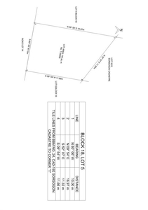 143 Square Meter for Sale in Imperial Homes Subdivision Sorsogon City