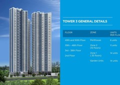 Trion Tower Penthouse 3 Units Left! Inquire today!