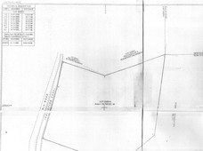 Agricultural land, semi elevated for lease