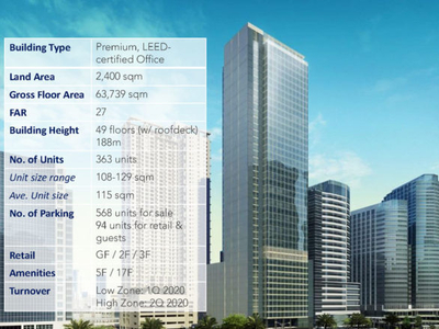 Office For Sale In Ayala Avenue, Makati